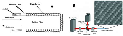 Review of Recent Progress of Plasmonic Materials and Nano-Structures ...