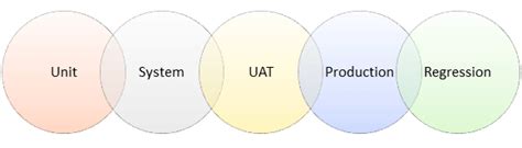Image result for Salesforce Tutorial On Testing