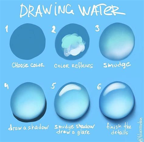 Image result for Digital People Drawing Tutorial Beginner Procreate