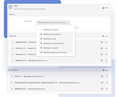 Was ist ein Service Level Agreement (SLA) in der IT-Dienstleistung?