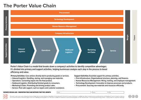 Image result for O2C Value Chain