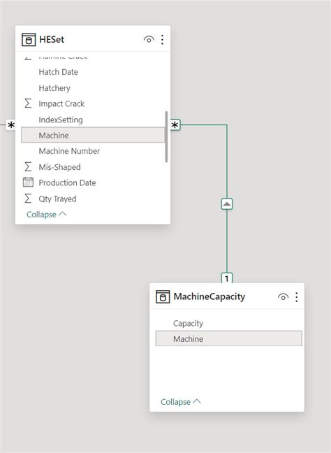 calculate utilization from 2 tables related one-to... - Microsoft ...