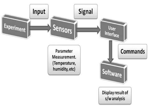 Image result for Logging Process