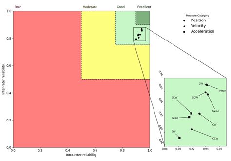 Image result for Why Is Intra Rater Reliability Important