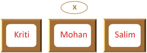 C++ - Remove from set