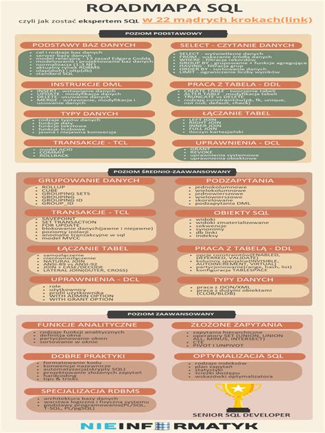 Image result for LoadMap of SQL PDF