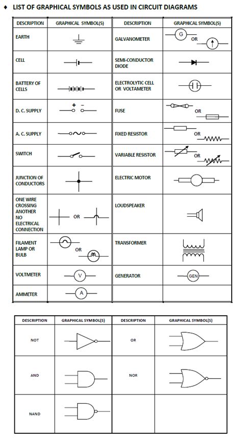 Circuit Components 的图像结果
