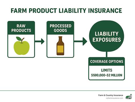 Farm Product Liability Insurance: 7 Powerful Ways to Protect