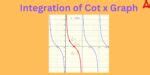 Integration of Cot x - Explanation, Formula, Derivation, Examples