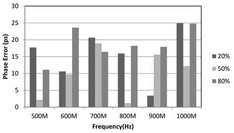 A 6-Locking Cycles All-Digital Duty Cycle Corrector with Synchronous ...