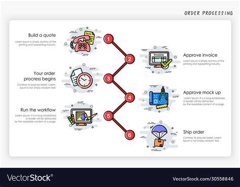 Image result for Order Process Introduction