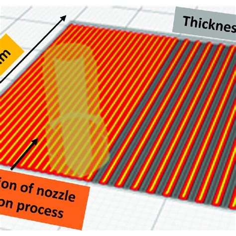 Image result for Slicing Process