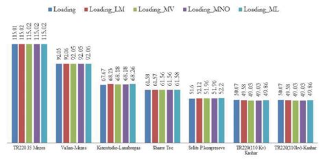 Image result for Nice Loading Line