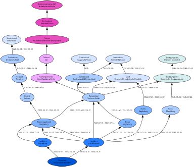 Beckendorf (39393) – GenWiki