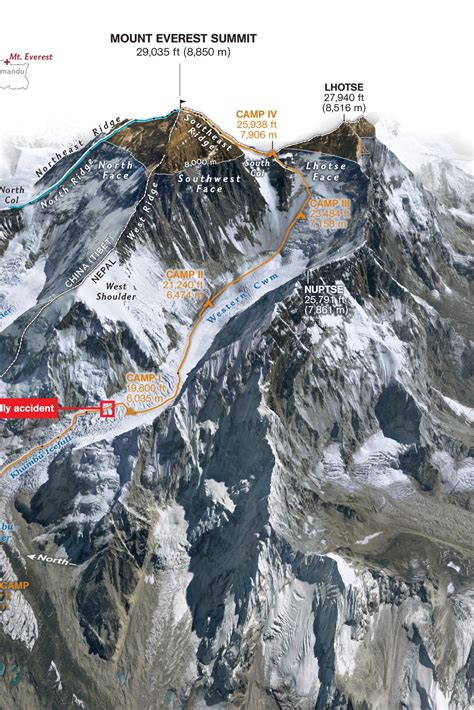 Everest Bodies Map