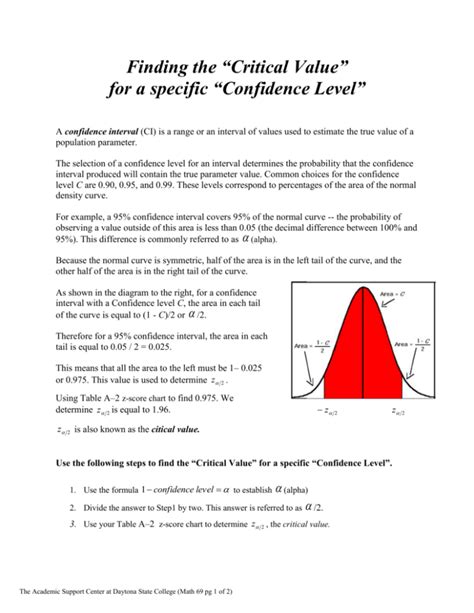 Finding Critical Value 的图像结果