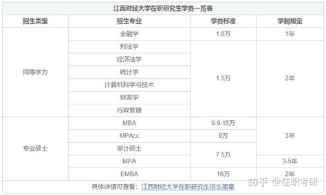 北京师范大学在职研究生学制学费一览表 - 知乎
