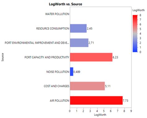 Port Greening: Discrete Choice Analysis Investigation on Environmental ...