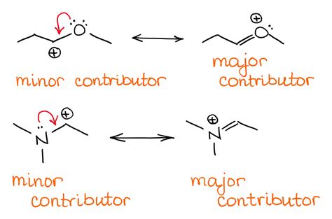 Image result for Resonance Chemistry Examples