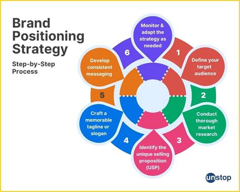 Image result for Positioning Strategy