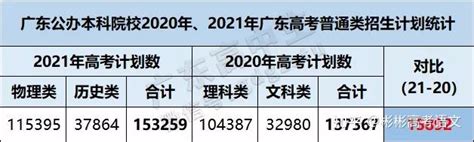 广东命名的12所公办本科大学，别称港城的湛江竟有2所 - 知乎