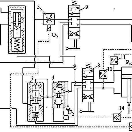 Image result for Adaptive Drilling Algorithm