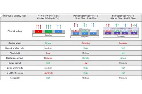 Image result for Quantum LED