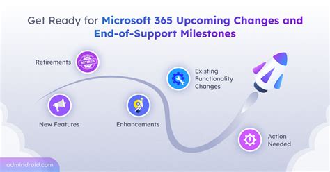 Image result for How to Get Authentication Code Microsoft