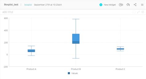 Image result for Box Plot Format
