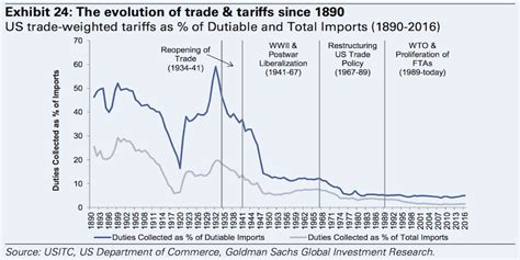 Trade History 的图像结果