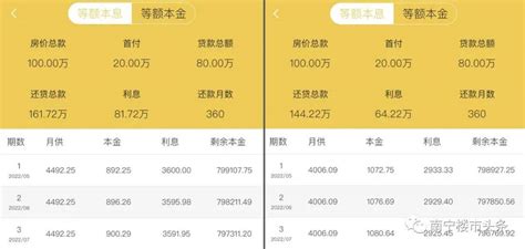四大行同步下调广州地区房贷利率，南宁二套房公积金贷款首付比例降为30％_腾讯新闻