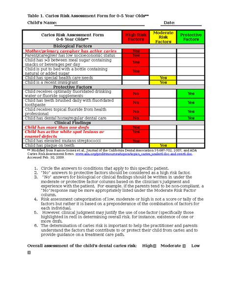 Caries Risk Assessment Application at Krista Guerrero blog