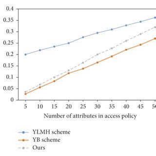 Image result for Encryption Algorithms Comparison Infographic