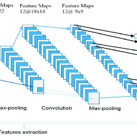 Convolutional Network Architecture 的图像结果