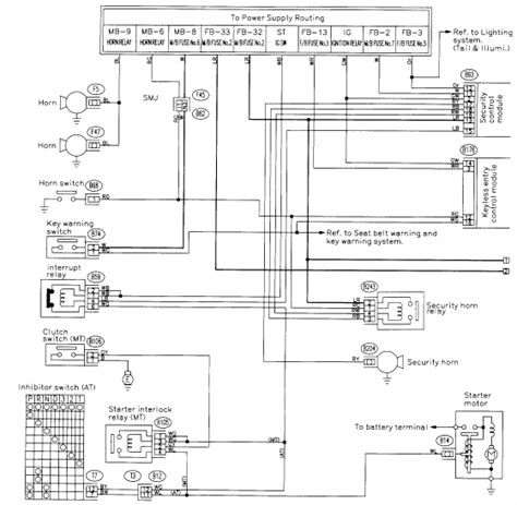 Image result for Programming 1998 Subaru Legacy Keyless Entry