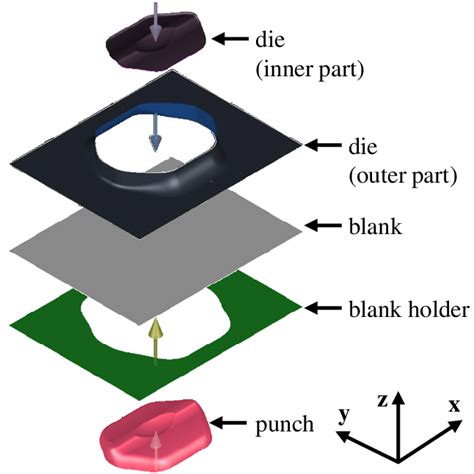 Image result for Deep Drawing SolidWorks Simulation