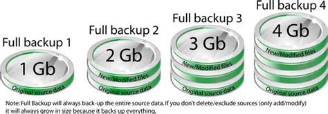 Image result for Full Computer Backup