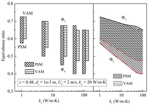 Fundamental Numerical Analysis of a Porous Micro-Combustor Filled with ...