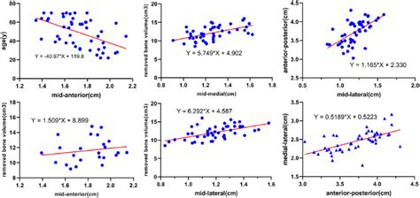 Correlation Figure 的图像结果