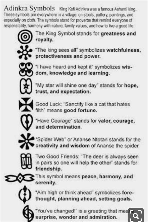African Symbols For Courage