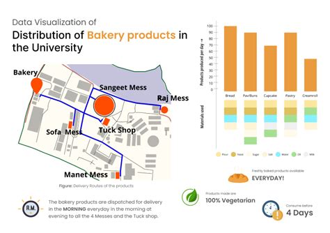 Image result for Snacks Data Visualization