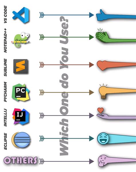 Image result for Computer Programming Software