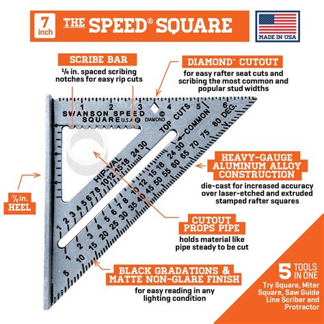 Speed Square Guide 的图像结果