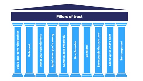 How Do Trusts Work