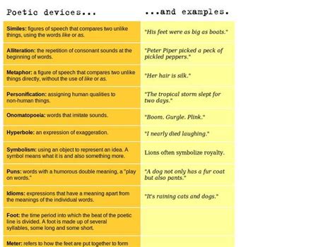 Image result for Poetic Devices Examples