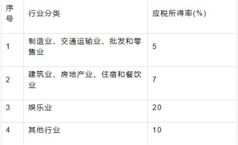 个人所得税经营所得纳税申报表(C表)填表说明 - 上海慢慢看