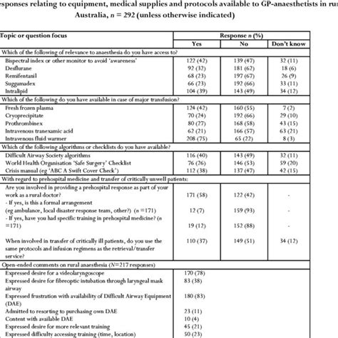 Image result for Das Difficult Airway Algorithm