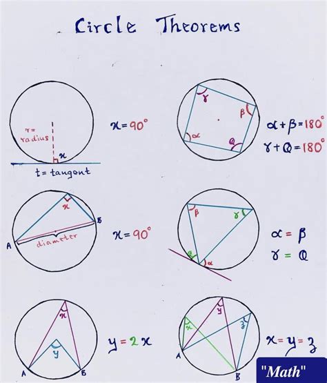 Geometry Crash Course 的图像结果