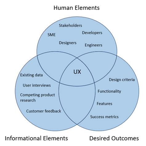 User-Experience Analysis Model 的图像结果