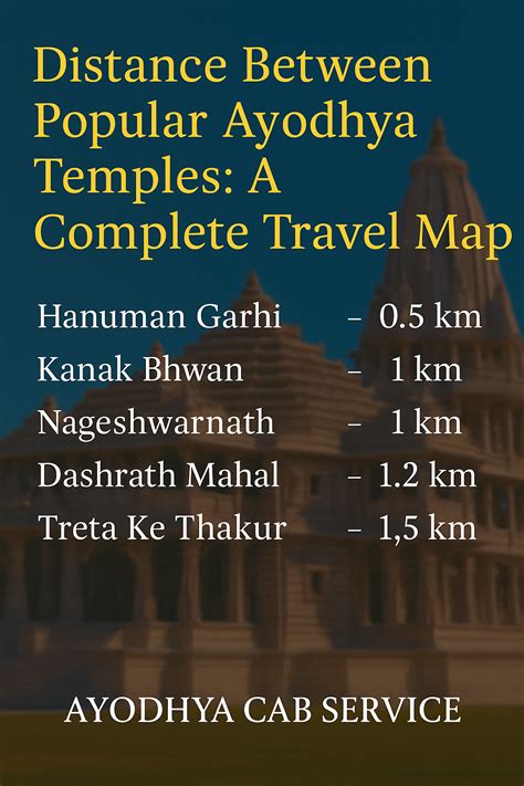 Distance Between Lucknow To Ayodhya: A Complete Travel Guide